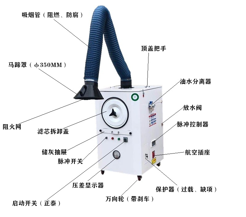 移動式焊煙淨化器